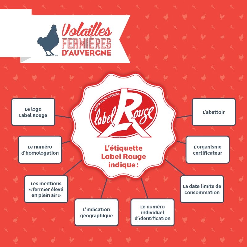 volailles label rouge